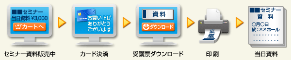 セミナー資料販売の流れ