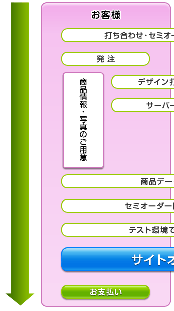 出品システムの流れ