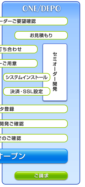 出品システムの流れ