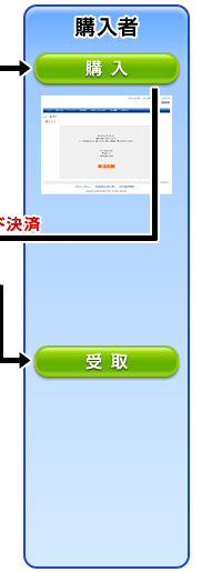 出品システムの流れ