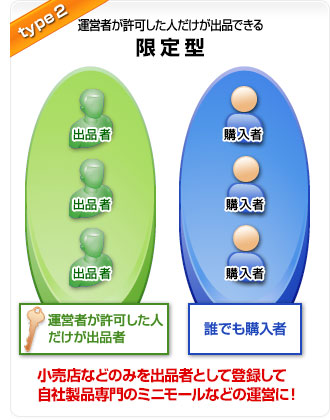 限定型イメージ