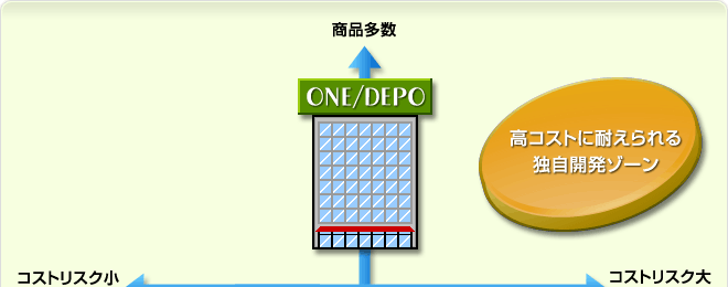ポジショニングマップ