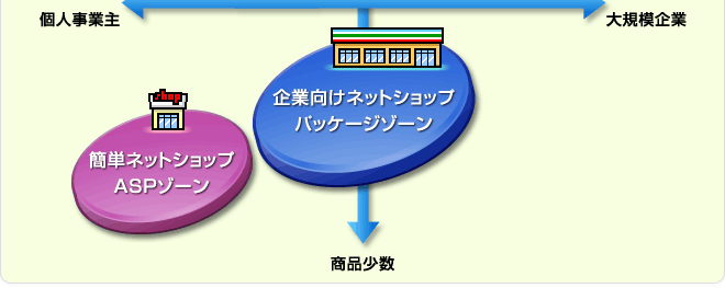 ポジショニングマップ