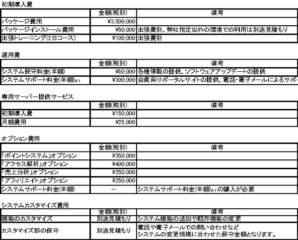 サービス・価格一覧